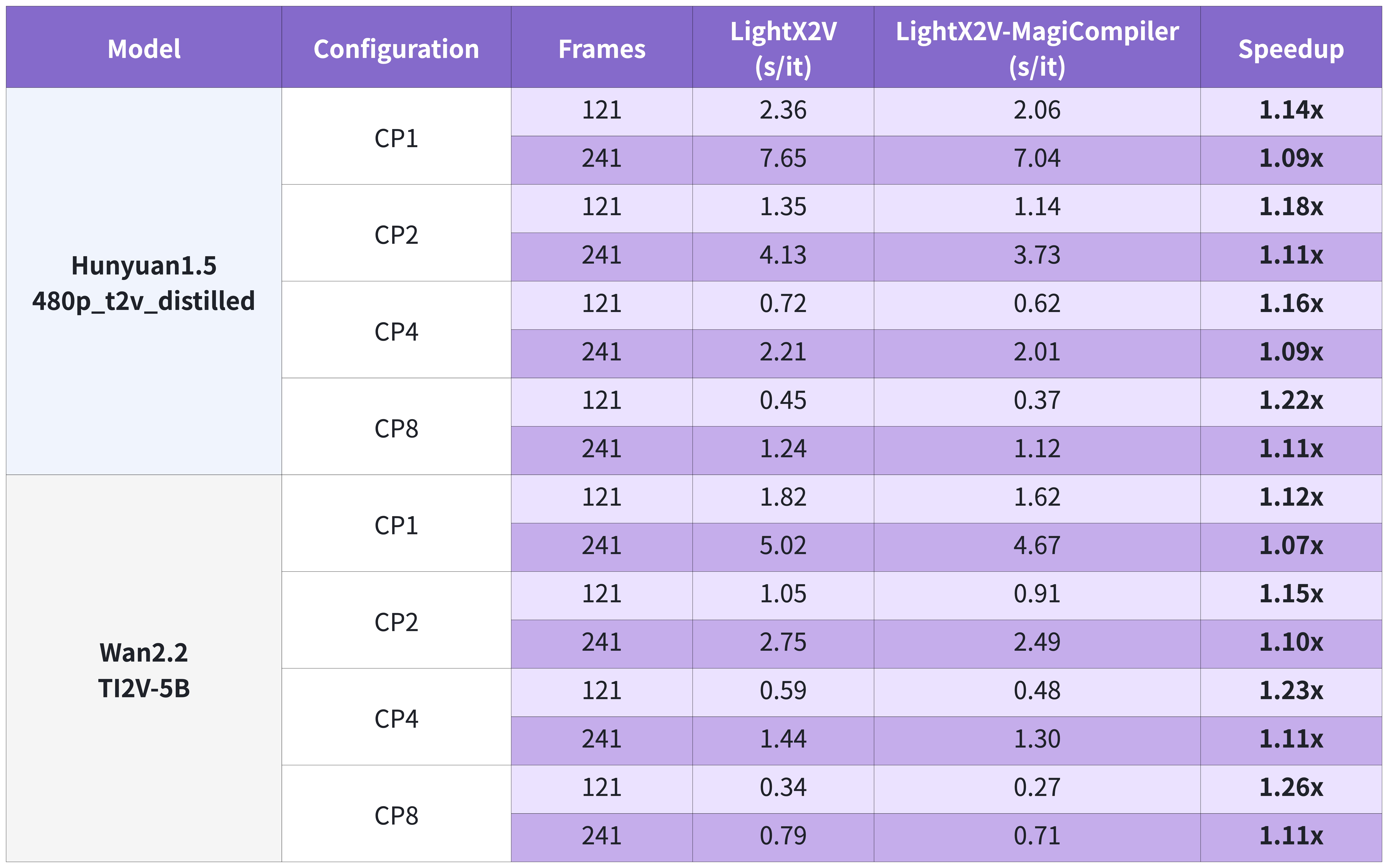 H100 Inference Benchmark