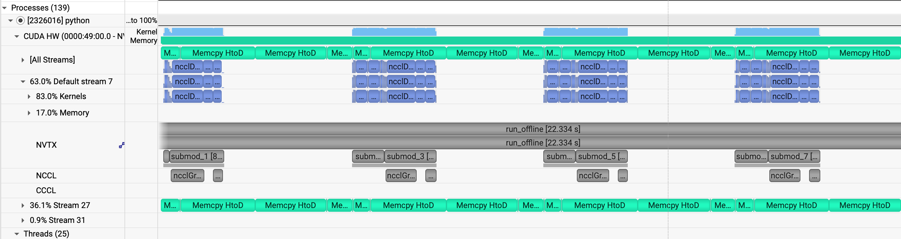Base Offload Profile