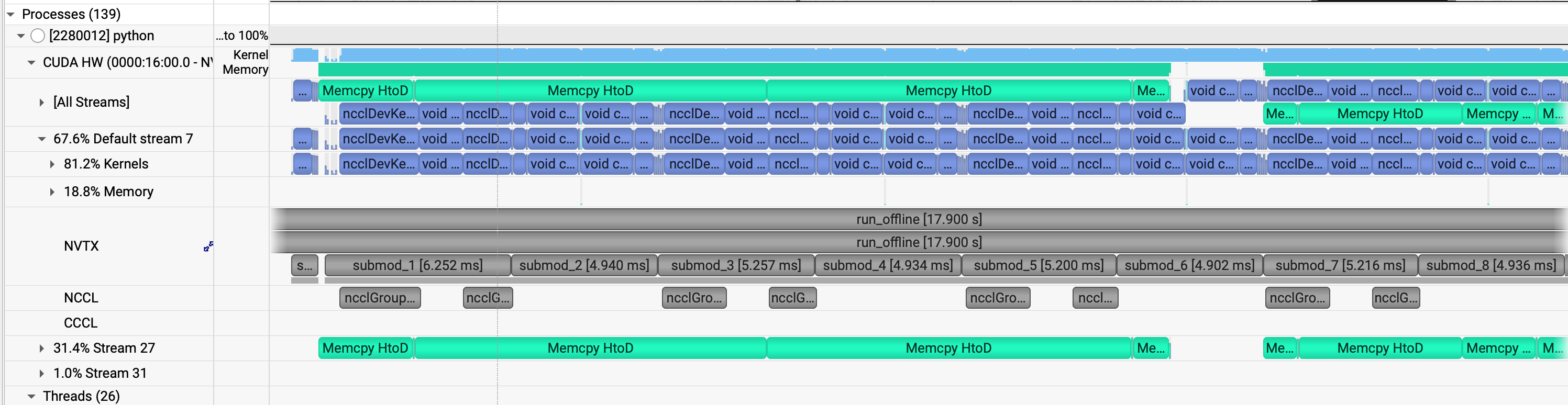 Heuristic Offload Profile